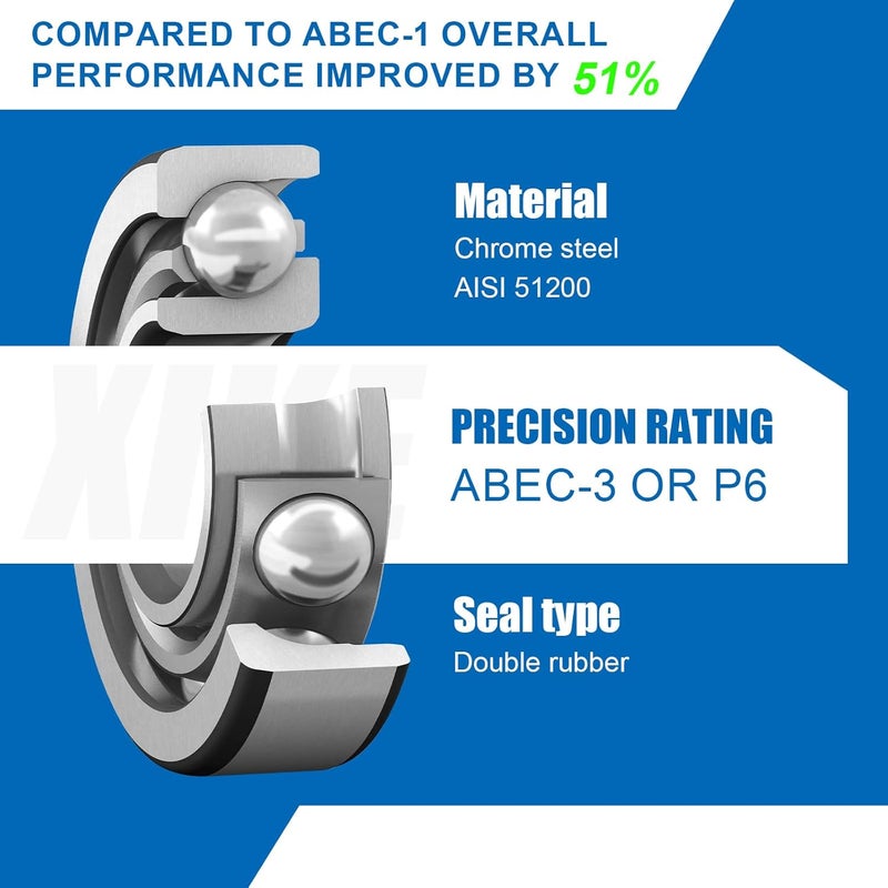 Xike 4 Pcs KP003 Mounted Pillow Block Bearings Bore 17mm/0.66inch Zinc Alloy Plummer Flanged Bearing，Cast Iron Self-Alignment Bearing for 3D Printer and More. - Image 4